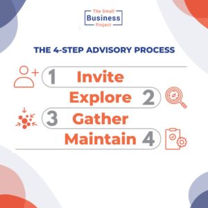 The Business Metamorphosis 4-Step Advisory Process for Accountants