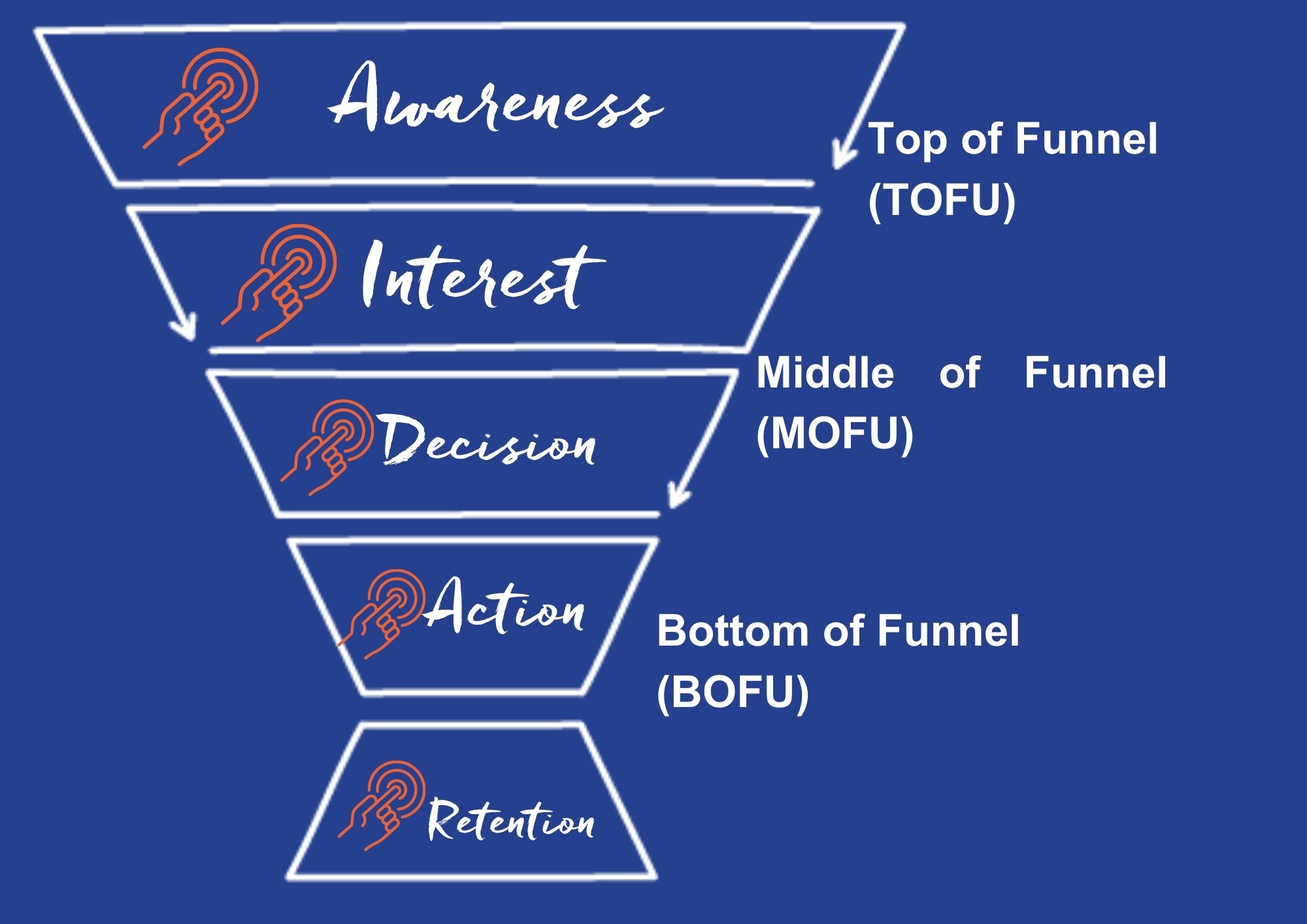 funnel-touchpoints
